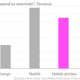 Median-monthly-spend-on-essentials-Tanzania-Amount_chartbuilder